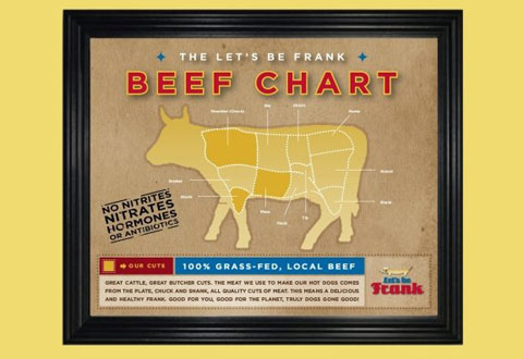 Let's Be Frank uses only choice butcher cuts from grass-fed beef for their Franks, and they have a cow map to prove it.