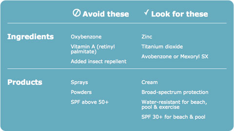 Goodlifer: Sunscreen Guide