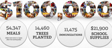 Philanthroper – A Daily Deal Site for Giving