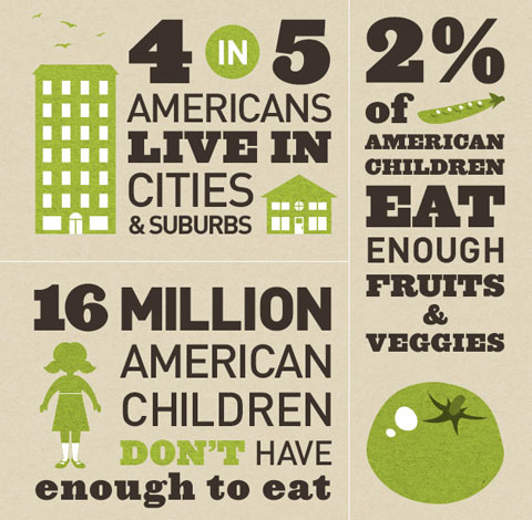 Goodlifer: Help Us Build Urban Gardens Across America
