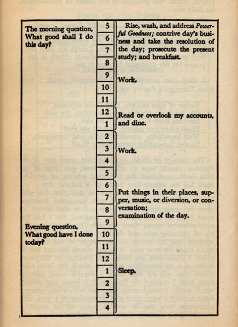Goodlifer: Benjamin Franklin's Daily Routine